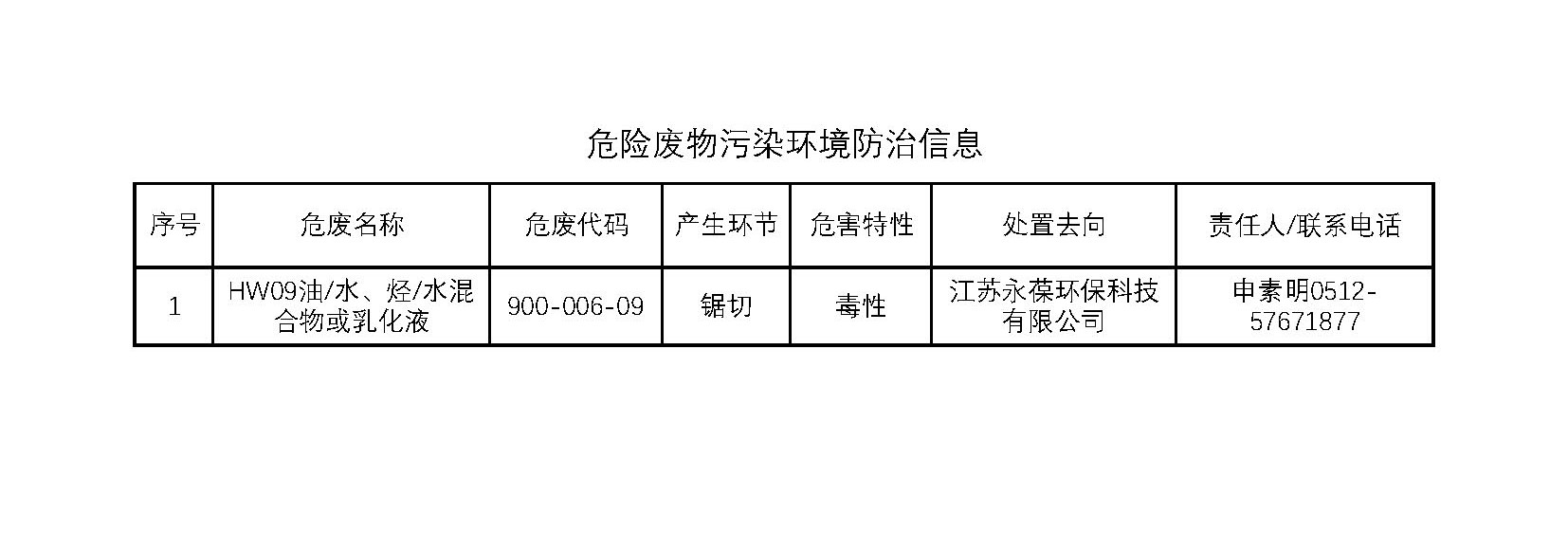 危险废物污染环境防治信息网站公示